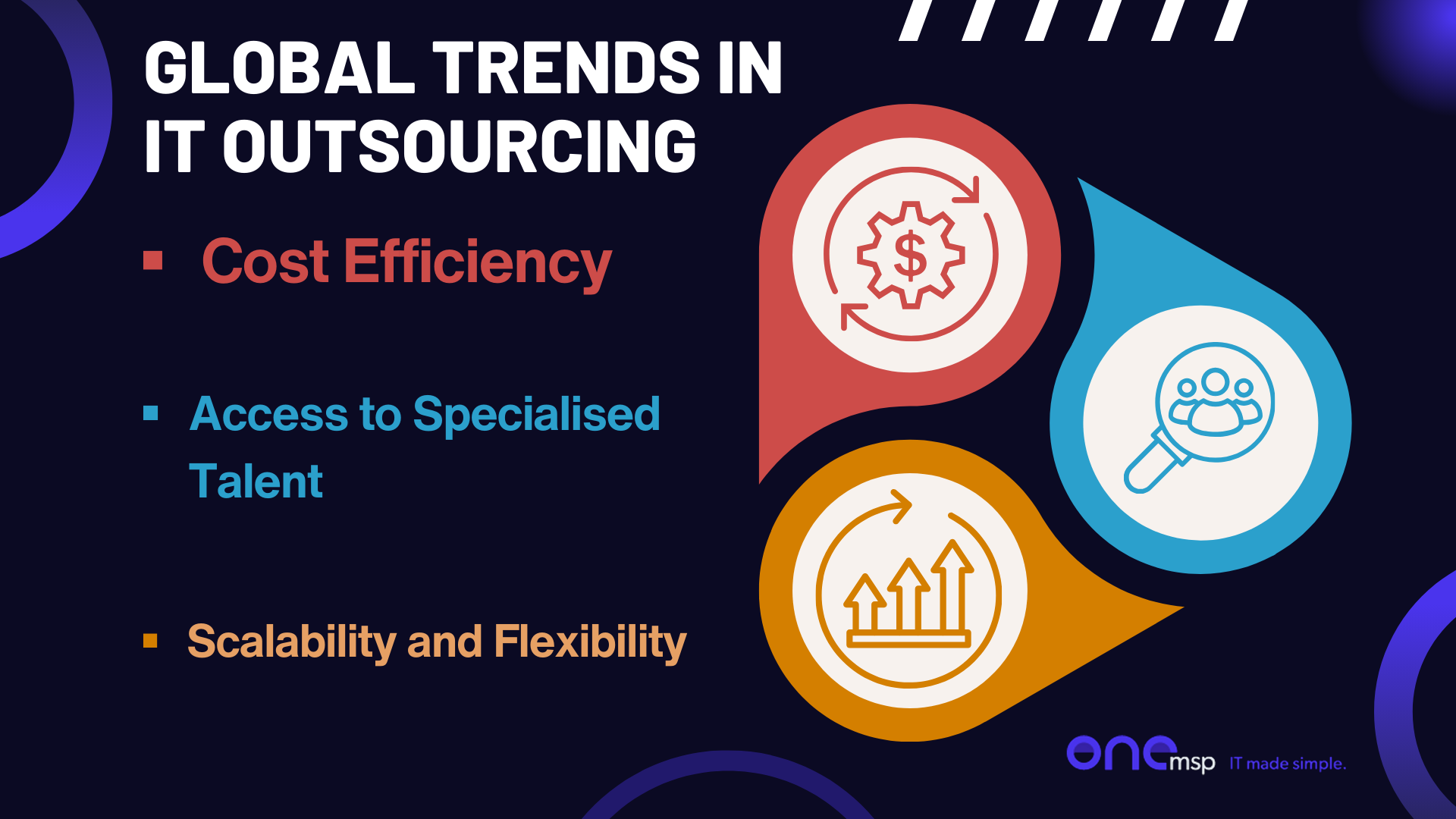 global trends in IT outsourcing heading with bullet points underneath